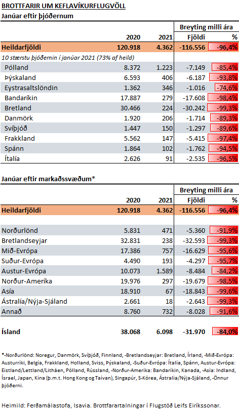 tafla janúar 21