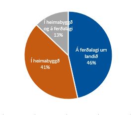 ferðagjöf 2021