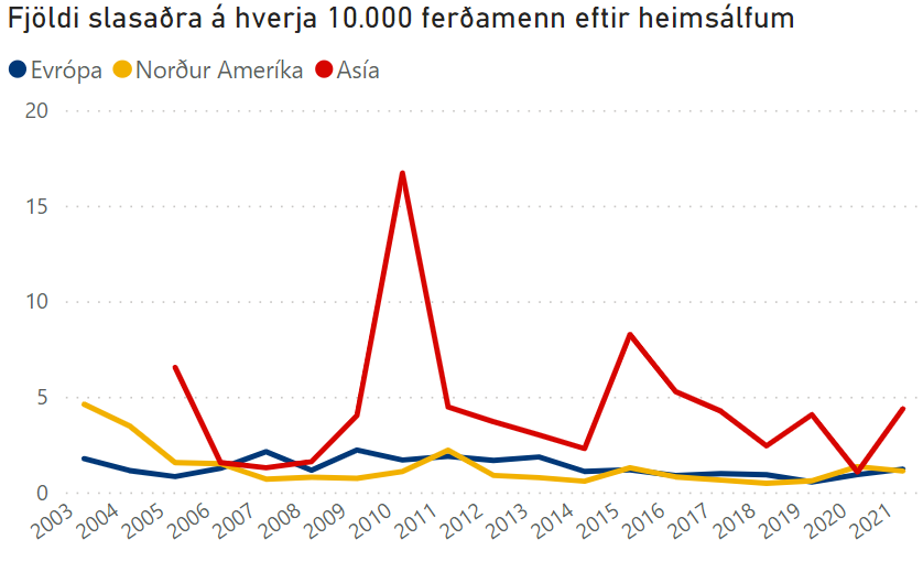 Slasaðir eftir heimsálfurm