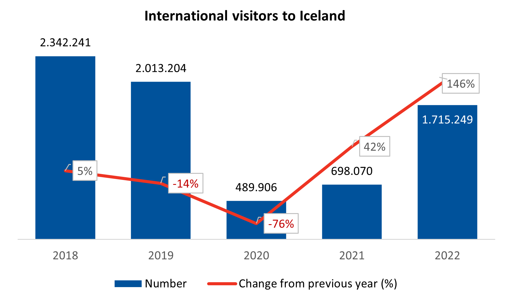 reykjavik tourist board