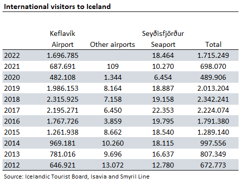 reykjavik tourist board