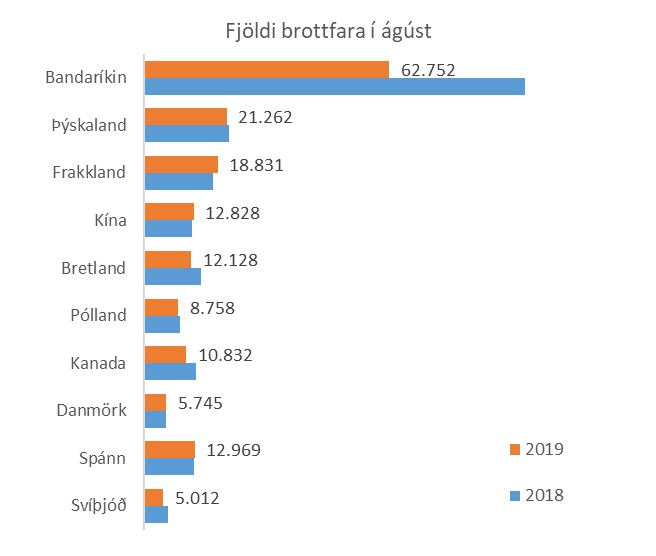 Skipting milli þjóðerna