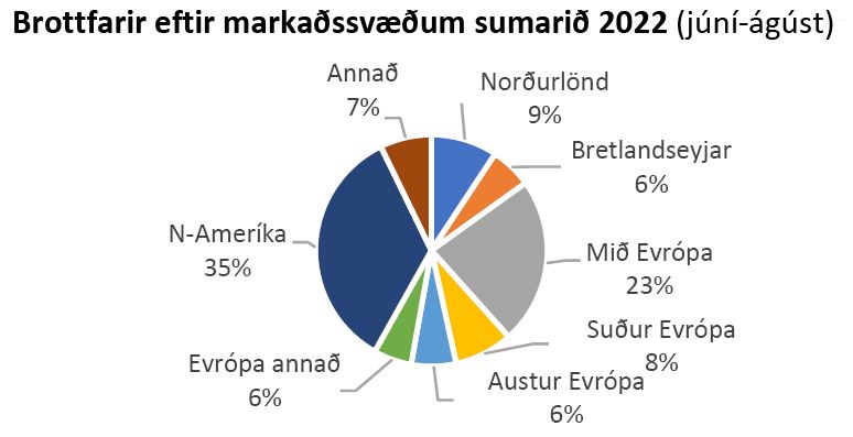 Kökurit brotfarir e markaðssvæðum