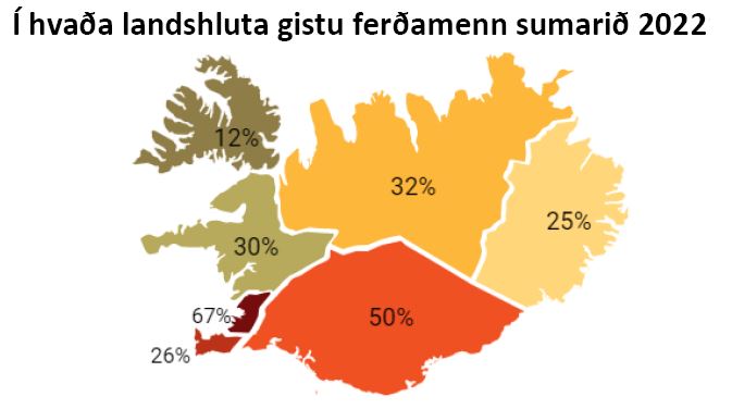 gisting eftir landshlutum