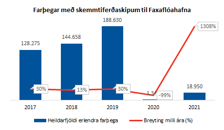 Farþegar skemmtiferðaskipa 2019