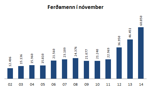 Ferðamenn í nóvember