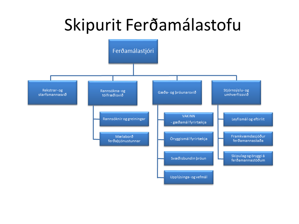 Skipurit Ferðamálastofu