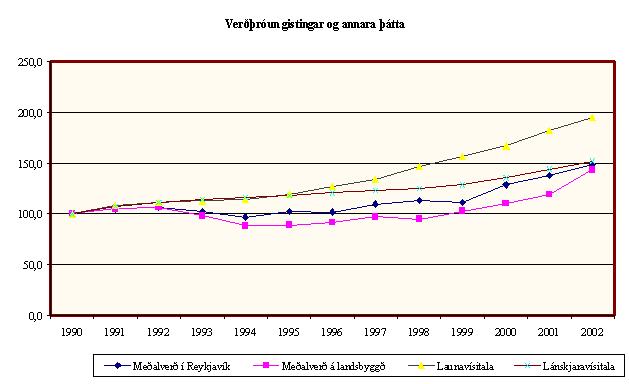 Fjölgun ferðamanna í janúar