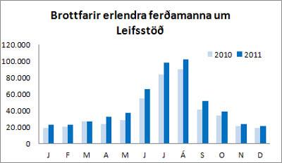 talningar 20112