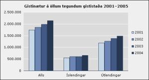 Stefnt að könnun meðal erlendra ferðamanna