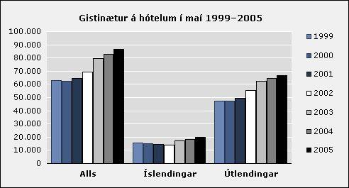 Landshlutamiðstöð opnuð í Reykjanesbæ