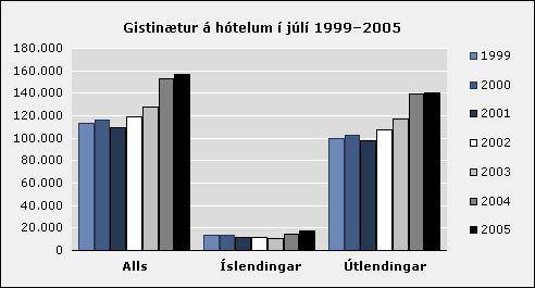 Málþing um afkomu, samstarf og markaðssetningu ferðaþjónustunnar á landsbyggðinni