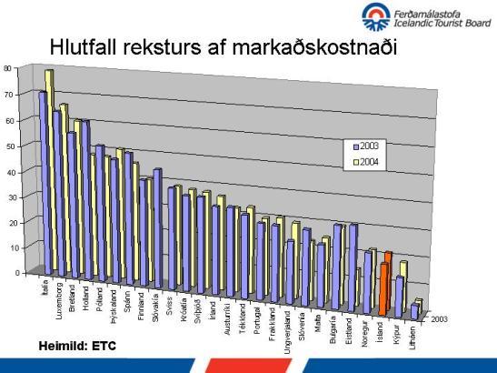 Rekstrarkostnaður í samanburði við önnur ETC lönd