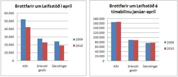 ferdamenn apríl