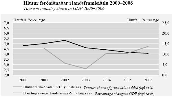 Ferðaþjónustureikningar 1