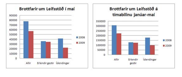 Brottfarar maí 2090