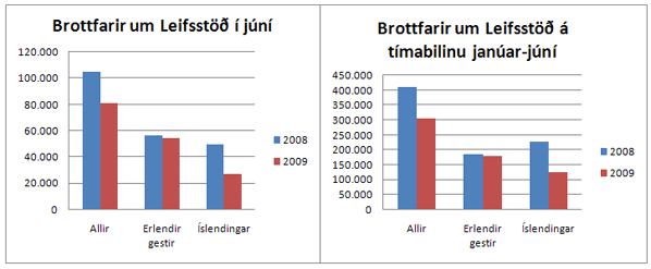 Talningar_juni