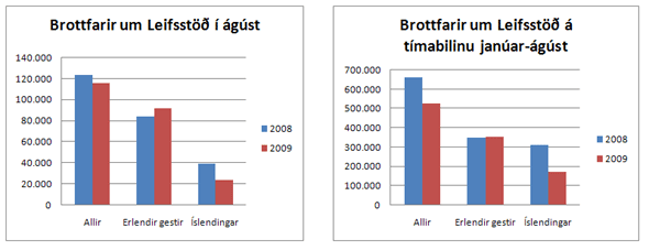 Talningar_0809