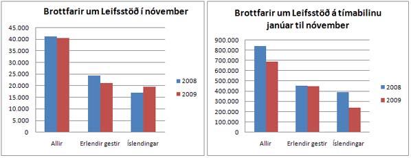 Talningar nóv09