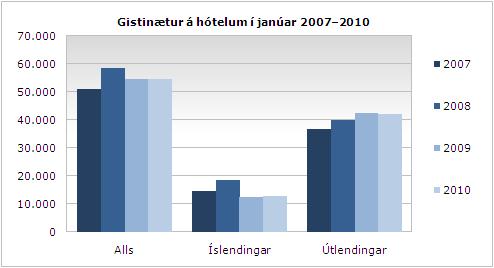 Giring jan 2010