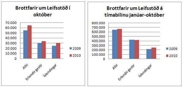 Talning okt 2010