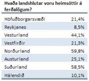 Innanlandskönnun tafla