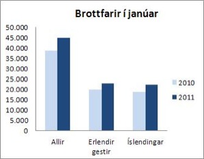 Taln jan 2011