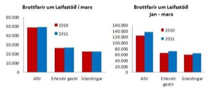 Talningar jan_mars