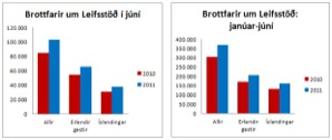 Talningar jun 2011