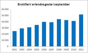 Talningar sept 2011