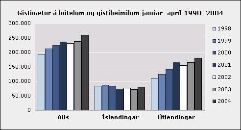 Ísland kynnt í Kanda