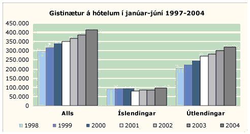 Ferðamálaráðstefnan 2004 nálgast