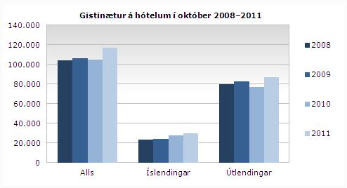 Gisting okt 2011