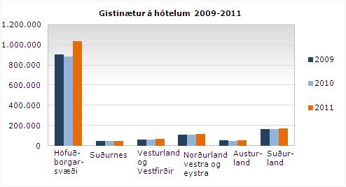 Gisting 2011