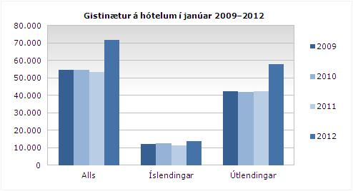 Gisting jan 2012