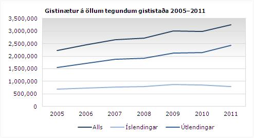 gisiting 2011