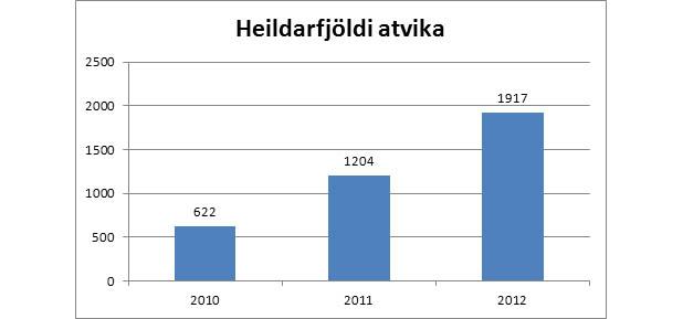 halendisvakt3