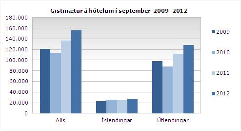 Gisting september