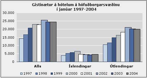 Gistinaetur12