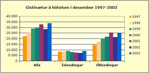 gistinaetur13