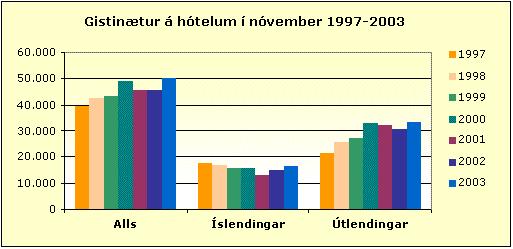 Ferðamálaráð Íslands 40 ára