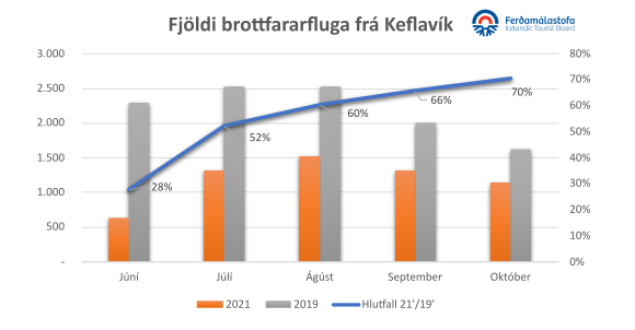 Þjóðernasamsetning erlendra farþega í október