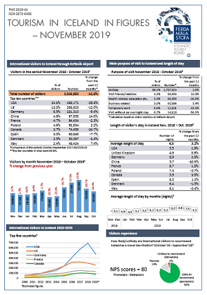 Tourism in figures – November 2019