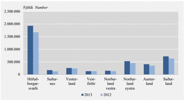 Gistinætur eftir landsvæðum 2012-2013. Smellið fyrir stærri mydn.