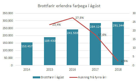 Leiðrétting vegna ferðamannatalningar í ágúst