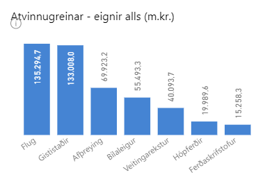 Skjáskot úr Mælaborði ferðaþjónustunnar