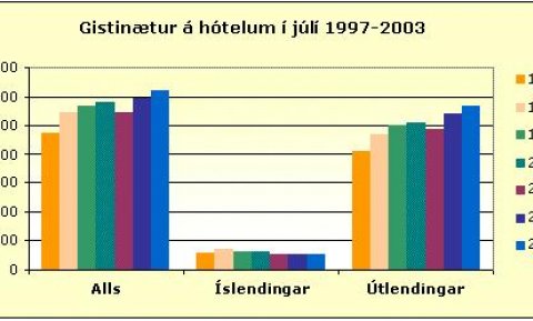 Ævintýralandið Ísland kynnt á Ferðatorgi 2004 í Smáralind