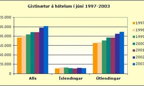 gistinaetur19
