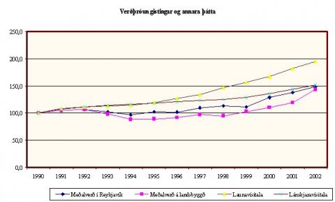 Fjölgun ferðamanna í janúar