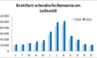 talningar 20112